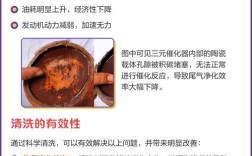 三元催化器清洗骗局,三元催化器清洗贵吗