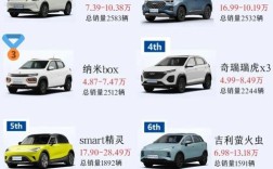 【suv销量排行榜2022年7月,suv销量最新排名】