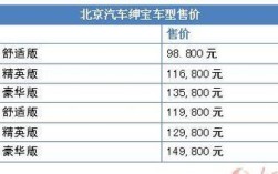 【北汽绅宝多少钱一辆,北汽绅宝轿车报价是多少】