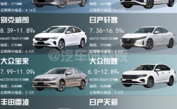 汽车之家报价大全官网2020,汽车之家报价大全官网首页