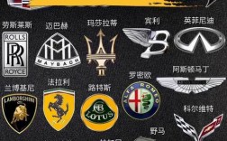 进口车标志大全及名字 进囗车标志图