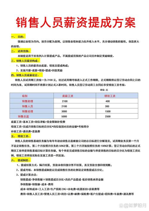 最实用的销售提成方案/最简单的销售提成方案