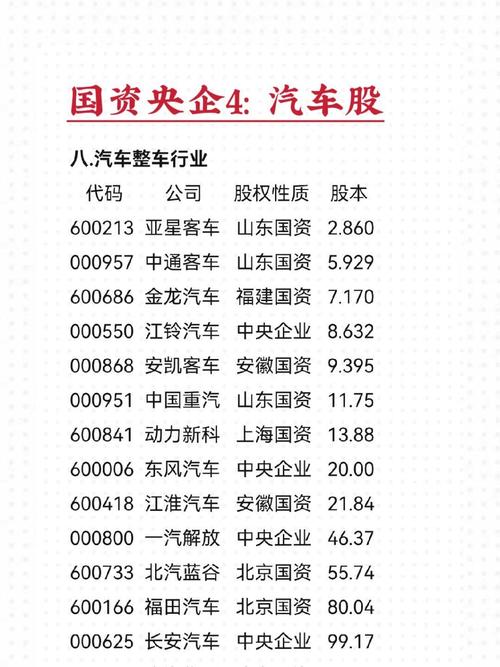 汽车概念股 汽车概念股有哪些