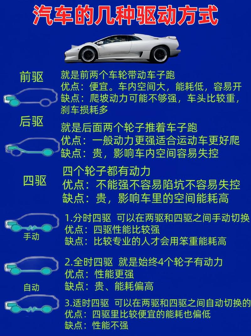 后驱和前驱 后驱和前驱的优缺点