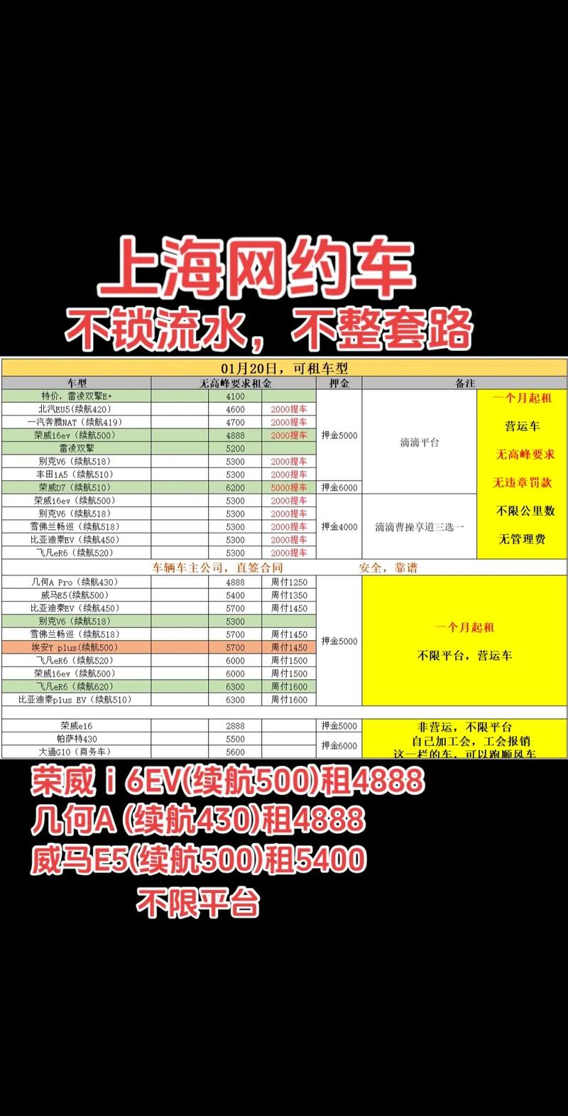 共享汽车 共享汽车怎么租车怎么收费