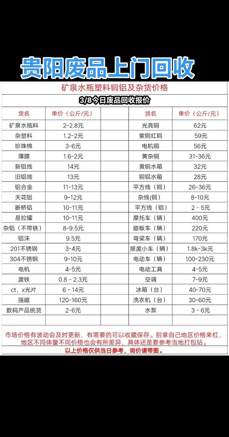 最新废品回收价格表,废品回收今日价格