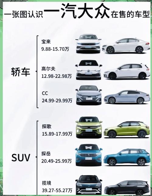 一汽大众车型及报价 一汽大众汽车全部车型及报价 2019