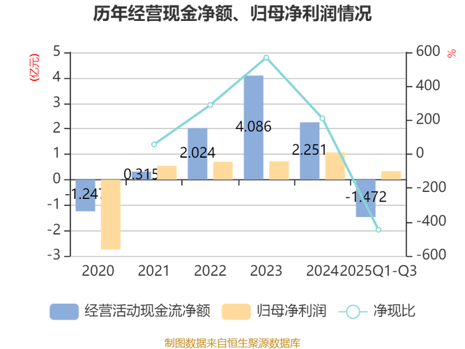 探路者股吧东方财富/探路者股票价格