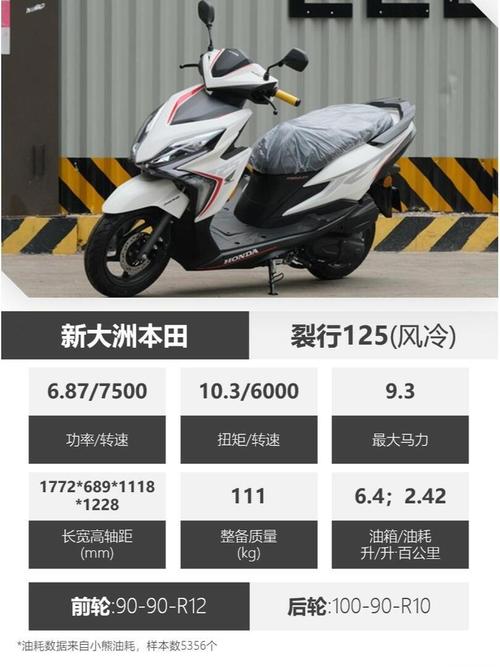 本田250价格多少钱一辆,本田250的价格是多少钱