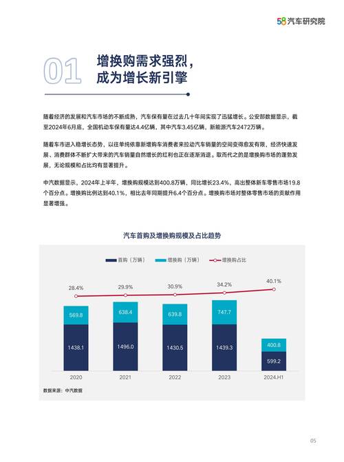 汽车保值率查询/2020汽车保值率报告