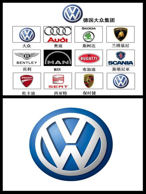 大众旗下13个汽车品牌 大众旗下品牌一览表