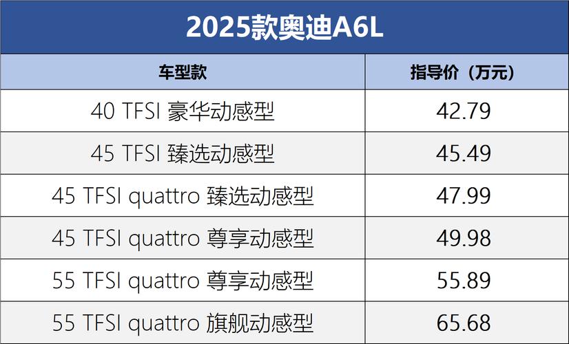 奥迪最新款车型及报价/奥迪车价格一览表2025