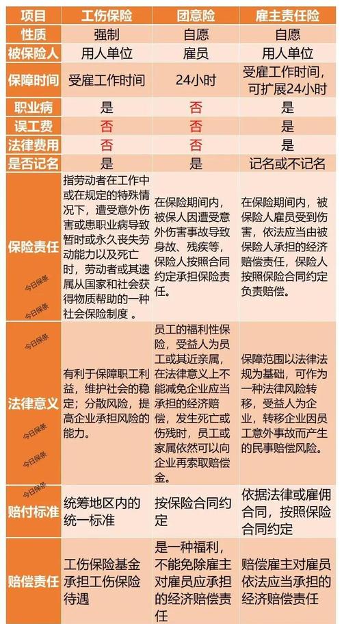 员工商业险主要保什么,老板为工人买的商业险叫什么