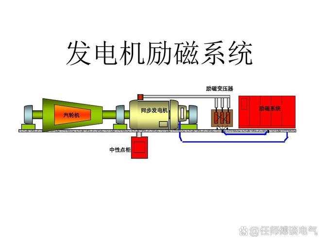 汽车发电机的作用/汽车发电机的作用是什么?其基本工作原理是怎样的?