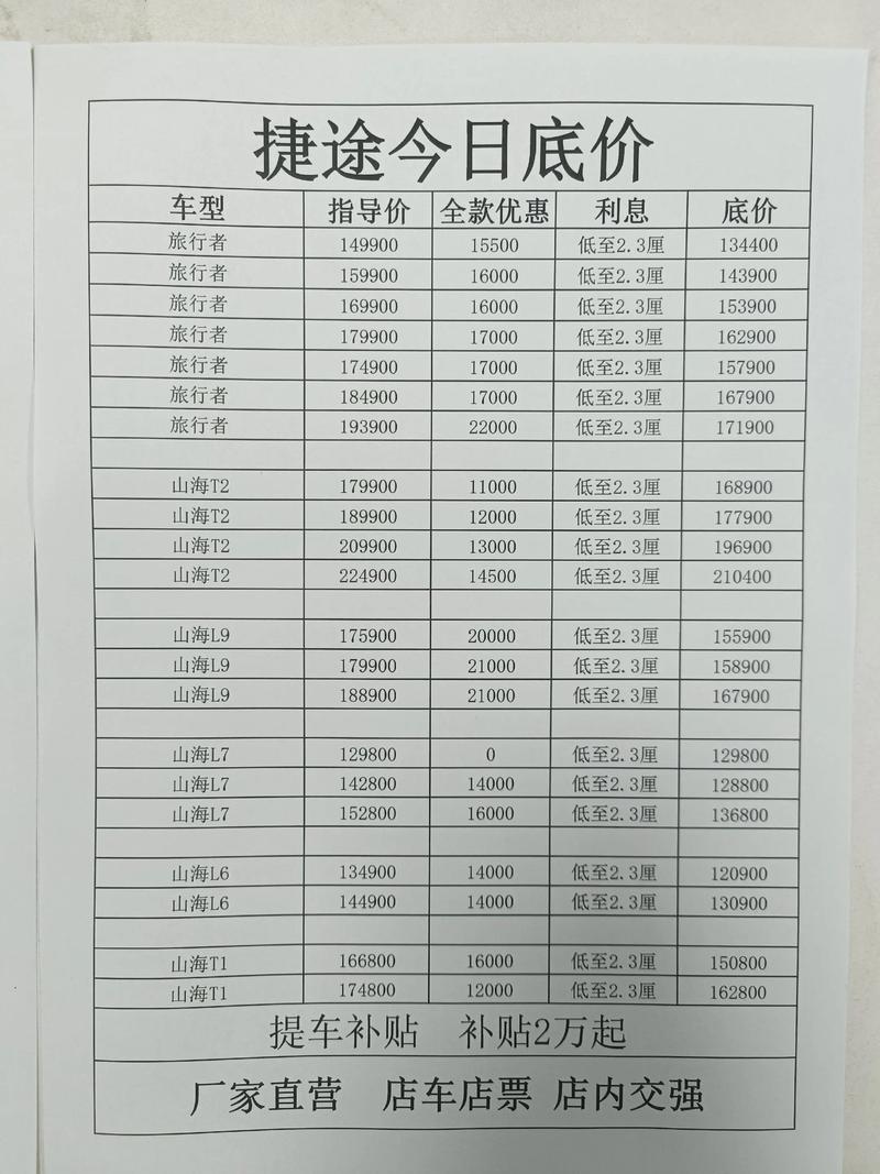 易车网2021款汽车最新报价,易车网新车报价大全
