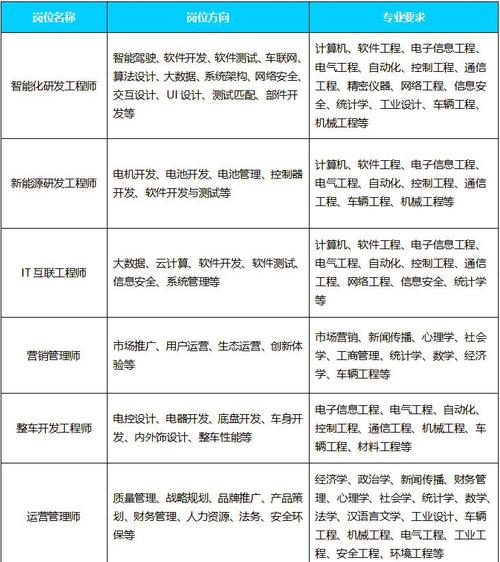 重庆长安汽车股份有限公司招聘/重庆长安汽车股份有限公司招聘电话