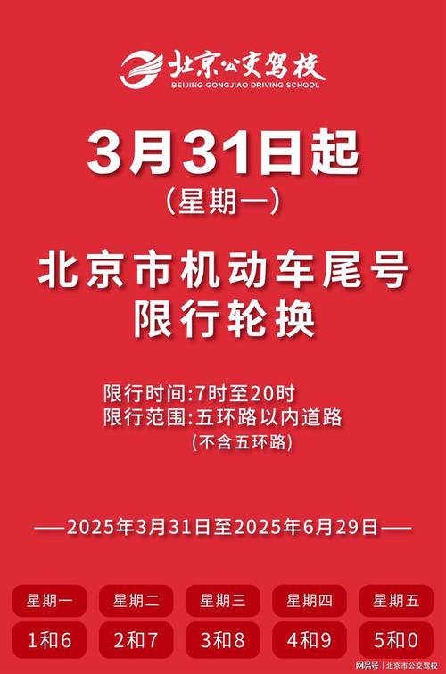 北京今日限行尾号,北京今日限行尾号字母