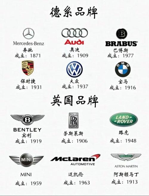 名牌车标志和图案 名牌车的图片