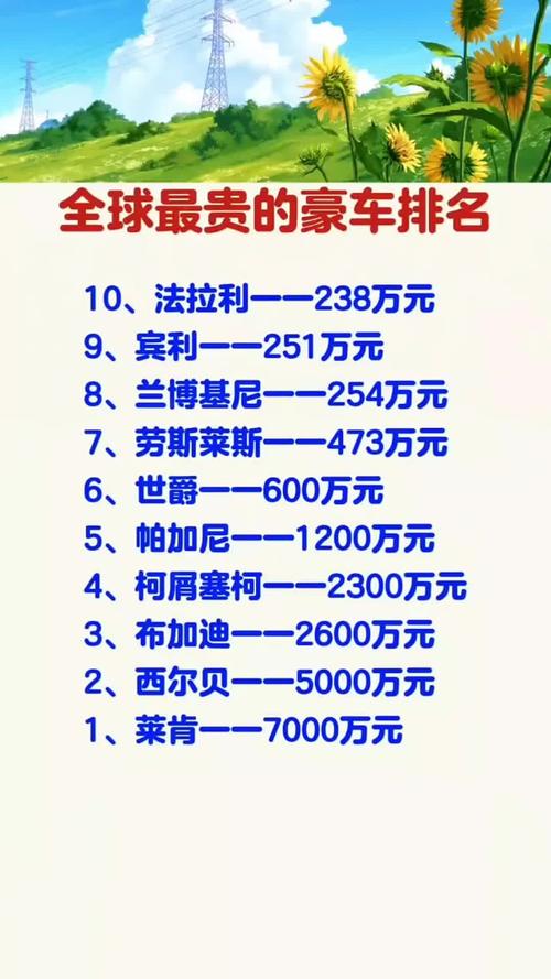 世界最贵的车排名前十名 世界最贵的车排行 第一名