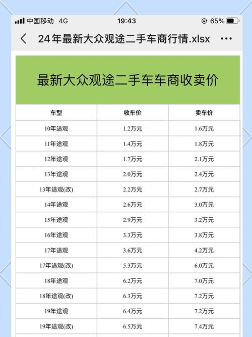 怎么计算二手车的价格(怎么计算2手车价格)