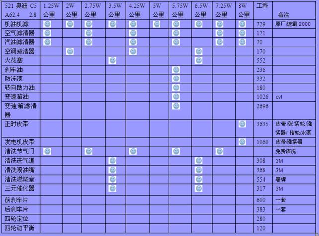 奥迪a6l的保值率(奥迪a6l25v6保值率)