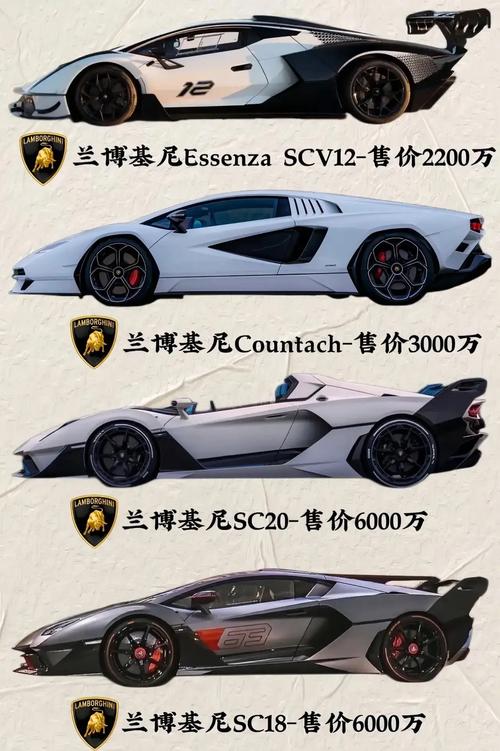 兰博基尼跑车价位 兰博基尼跑车,一般的价格多少