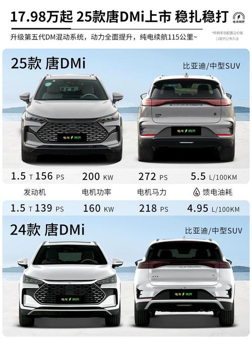 比亚迪唐价格新能源 比亚迪唐新能源2021款价格