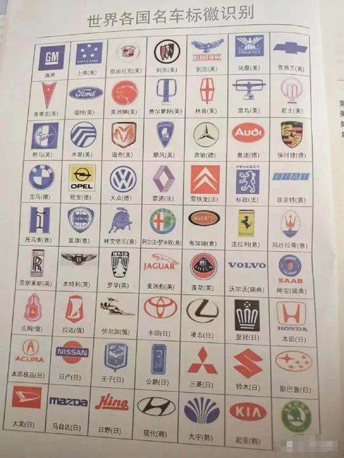 世界品牌车标志图片,世界品牌车排名前十的是