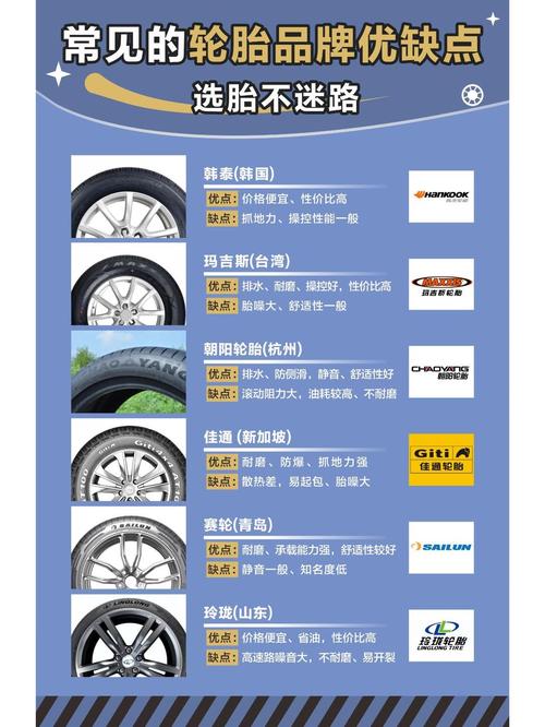 杂牌轮胎大全,杂牌轮胎的弊端