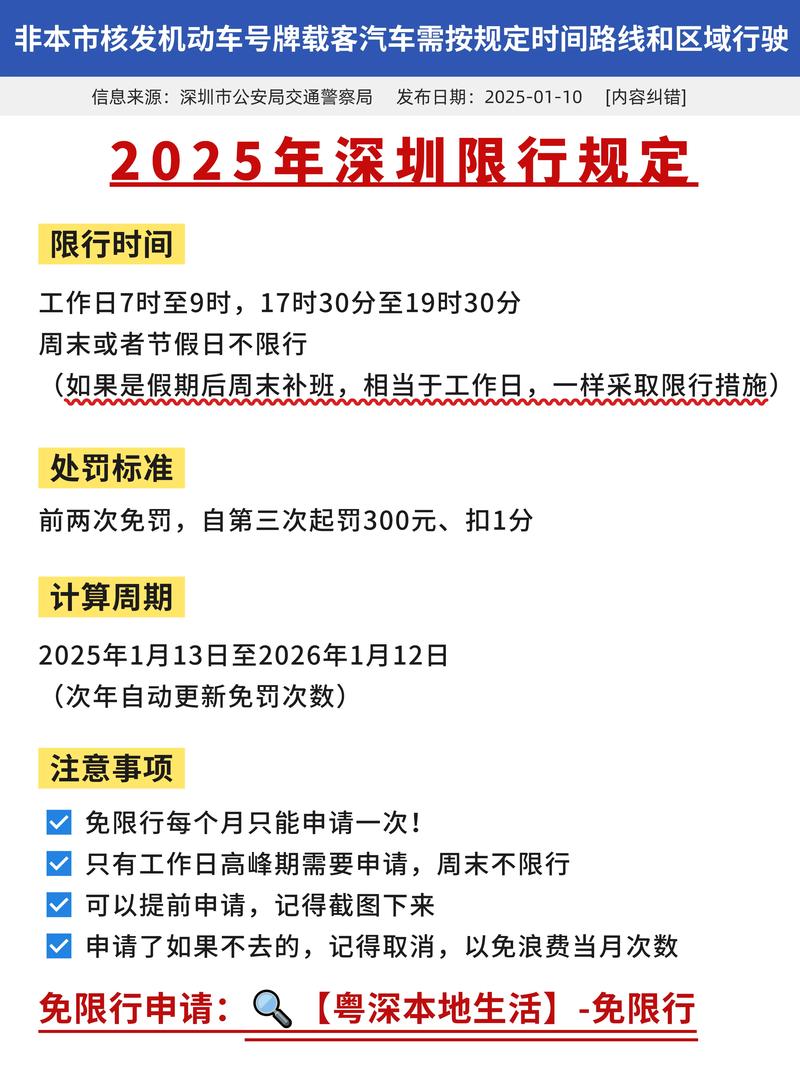 深圳限行时间和范围/深圳限行时间和路段以及处罚规定