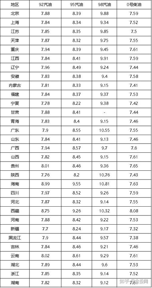 8月23日油价调整最新消息 2021年8月23日汽油价格