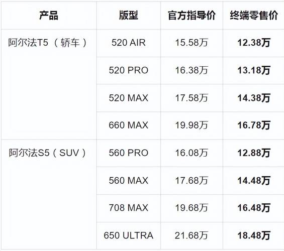 北汽电动汽车价格表,北汽电动汽车的价格