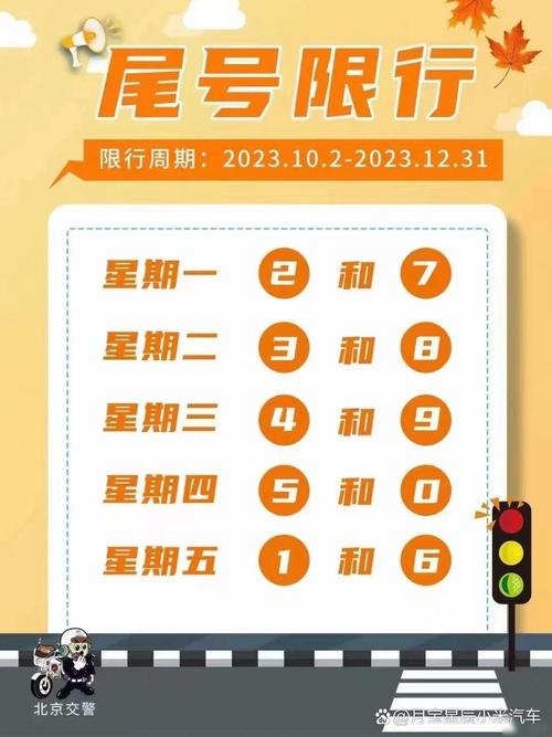 北京尾号限行轮换,2026年1月北京尾号限行轮换