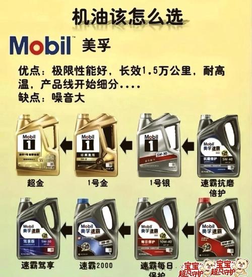 摩托车机油排行榜(摩托车机油排行榜百科)