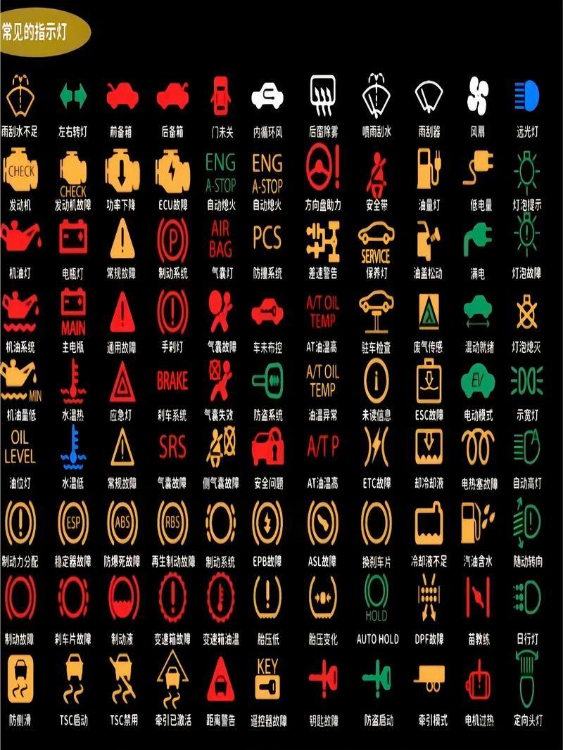 报警指示灯大全(报警指示灯大全图解)
