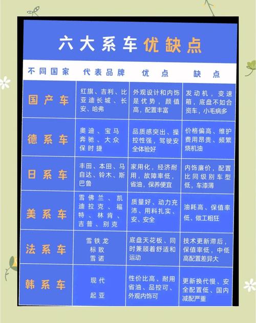 【德系车的优缺点,美系车与德系车的优缺点】