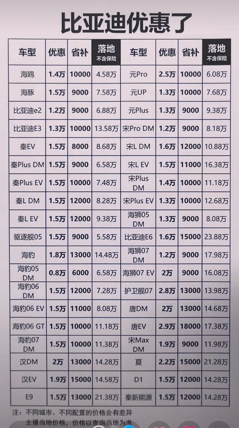 汽车问题在线咨询免费/查自己车值多少钱