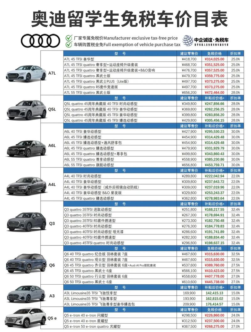 留学生购车 留学生购车免税车型 列表
