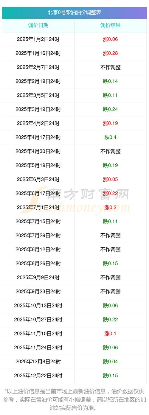 北京汽油价格今日价,北京汽油价格今日价格