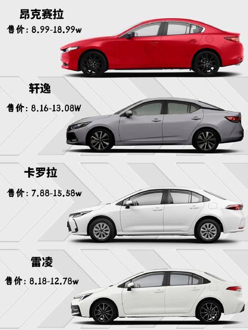 【哪款车性价比高又省油,哪款车性价比高又省油又安全还有面子】