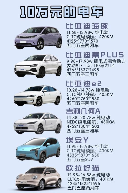 比亚迪11月推新能源车,比亚迪11月推新能源车多少钱