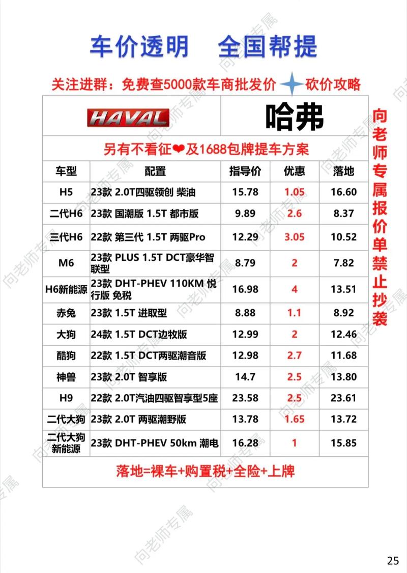 哈弗h6裸车最低价多少,哈弗h6superme落地价