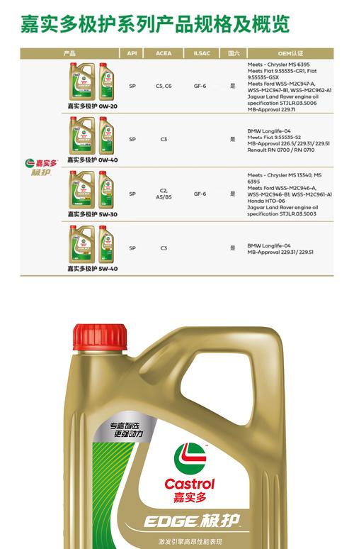 全合成机油什么牌子好/全合成机油哪个品牌质量好