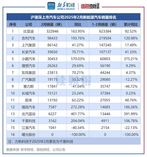 属于国企的汽车集团/国企汽车行业有几家