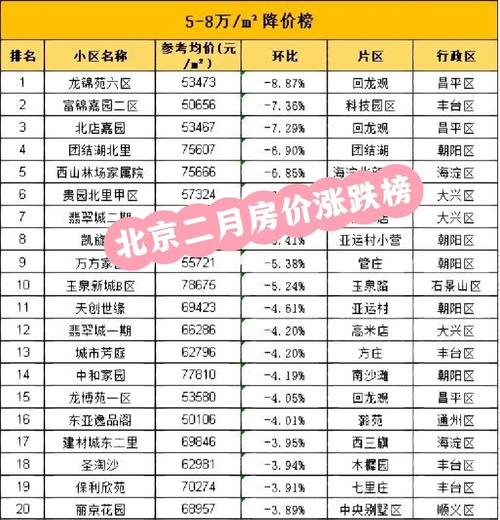 北京房价,北京房价多少钱一平