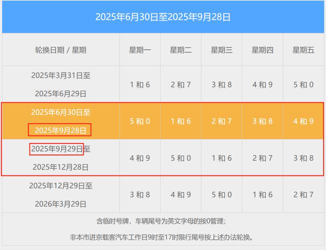 北京今日限行尾号查询/北京今日限行尾号是几和几