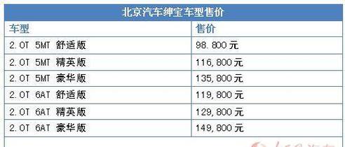 【北汽绅宝多少钱一辆,北汽绅宝轿车报价是多少】