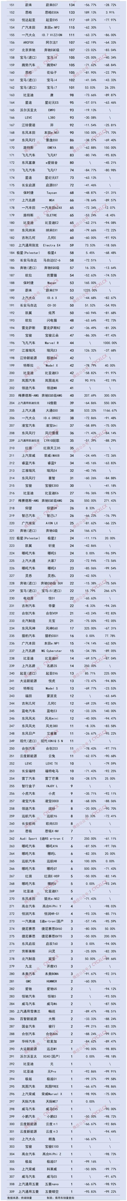 【新能源汽车销量排行榜2021,新能源汽车销量排行榜2020】