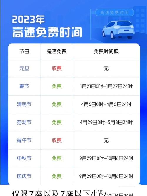 高速免费时间2022年/高速免费时间2022年最新