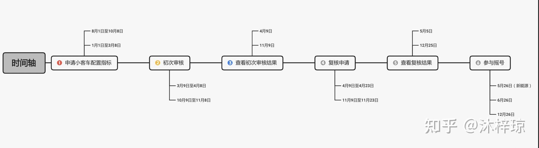 申请摇号北京官网 北京摇号申请官网流程